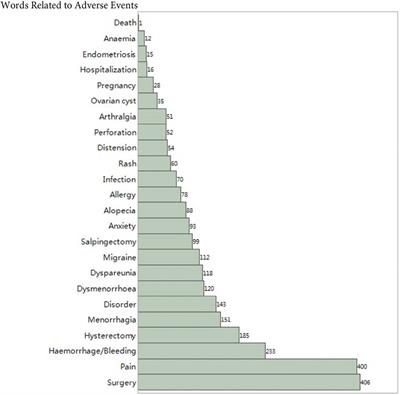 Safety reporting of Essure medical device: a qualitative and quantitative assessment on the FDA manufacturer and user facility device experience database in 2018